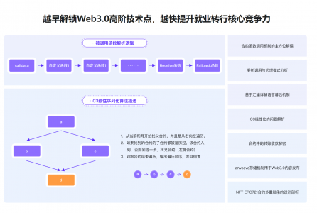 Web3.0热门领域NFT项目实战[完结]